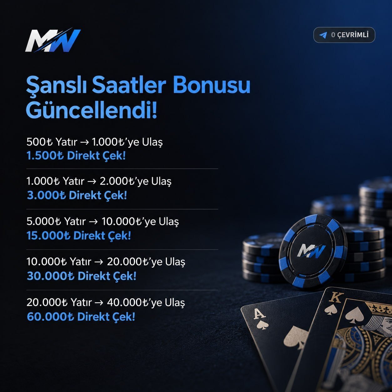 ⚡️ ŞANSLI SAATLER BONUSU